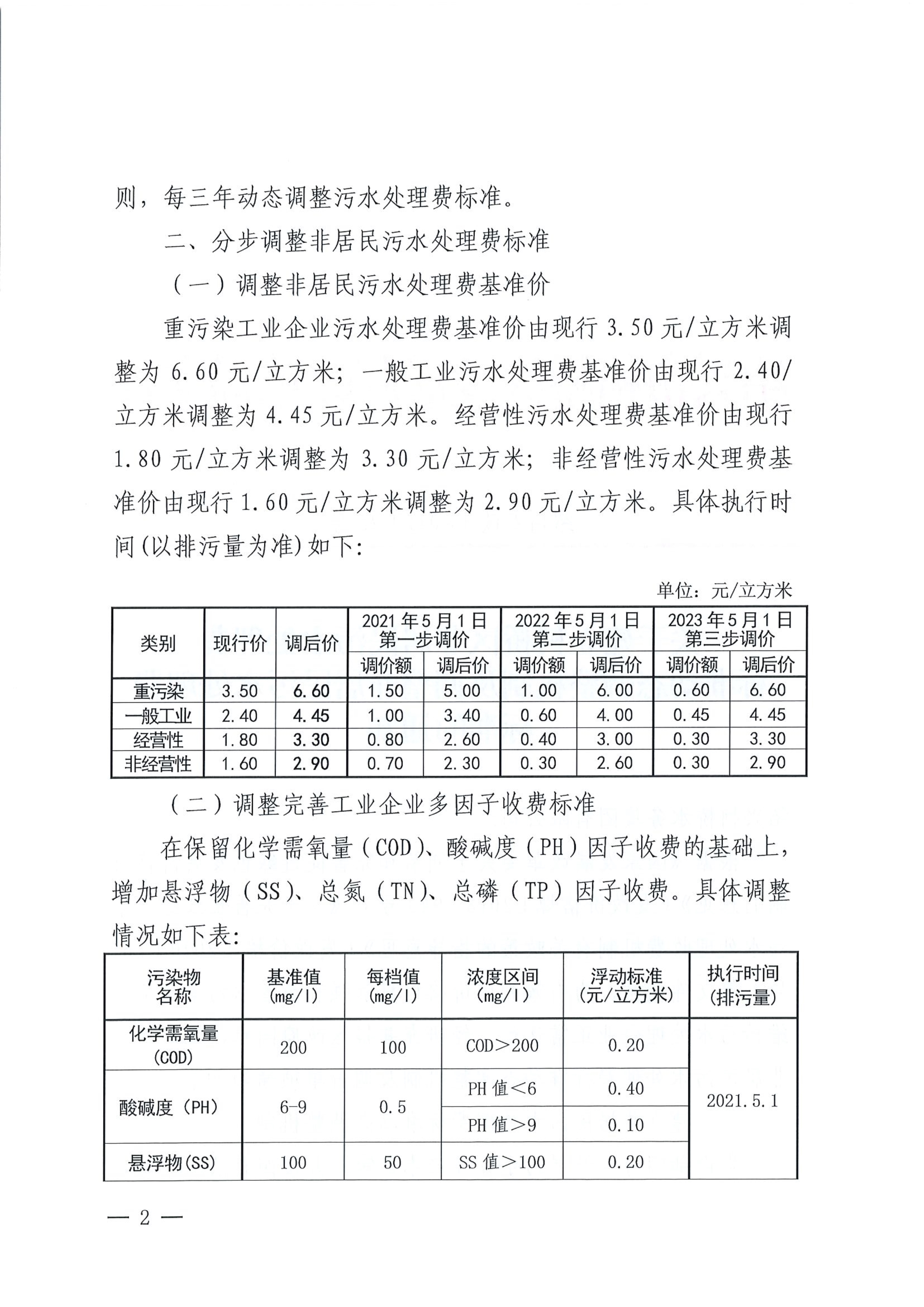 040920402937_0202125號關(guān)于建立柯橋區(qū)非居民污水處理費(fèi)標(biāo)準(zhǔn)動(dòng)態(tài)調(diào)整機(jī)制及調(diào)整非居民污水處理費(fèi)標(biāo)準(zhǔn)的通知_2.Jpeg